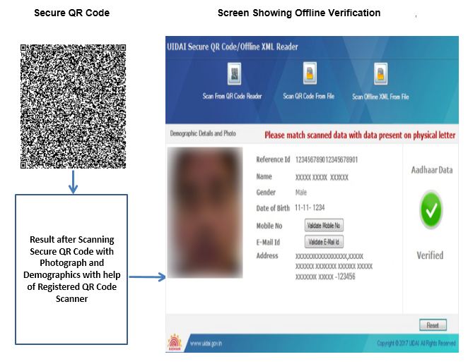 Scan using QR Code Scanner Device