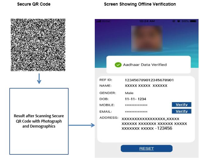 UIDAI Secure QR Code – IoS